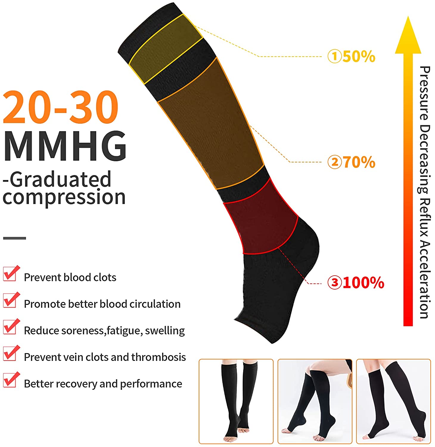 Chaussettes de Compression S-X - Echinacea avis et prix